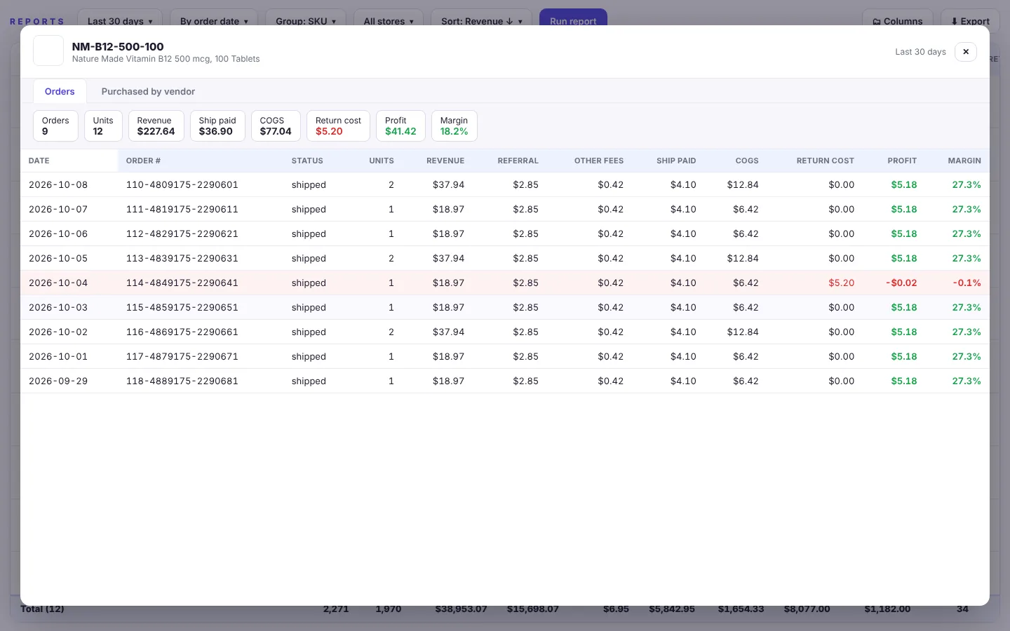 Drill-down for one SKU