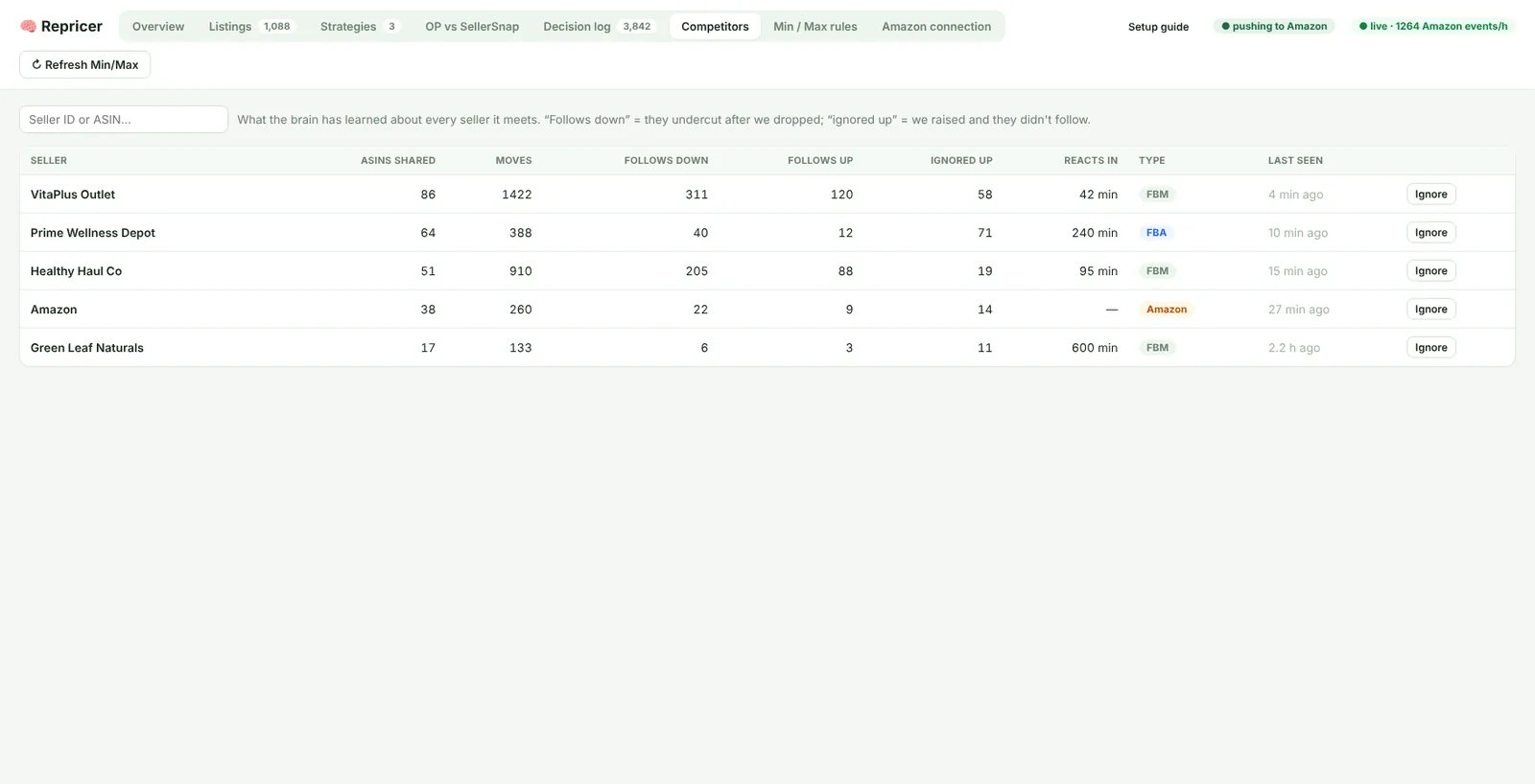 Competitors tab